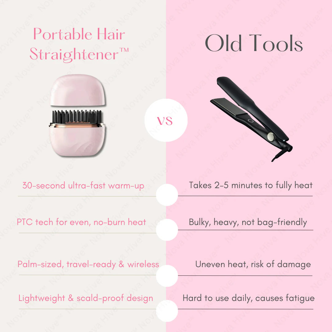 TheSkinLabs™ - Portable Hair Straightener Brush