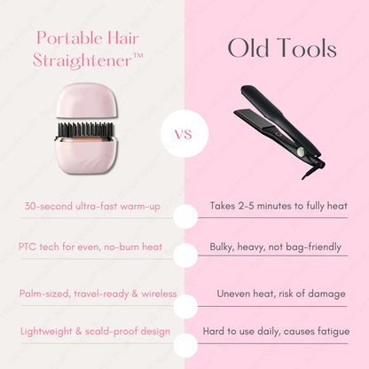 TheSkinLabs™ - Portable Hair Straightener Brush